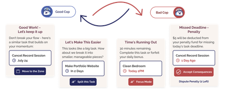 illustration of the features of LazyLeap App showcasing how the User interface changes when the user cames back after a while, suggesting new tasks, start over again and more.