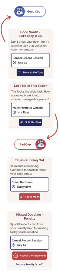 illustration of the features of LazyLeap App showcasing how the User interface changes when the user cames back after a while, suggesting new tasks, start over again and more.